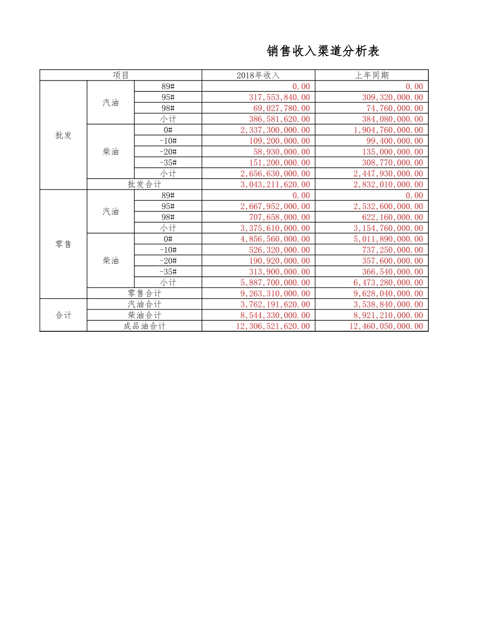 绩效表4-19答案.xlsx_第1页