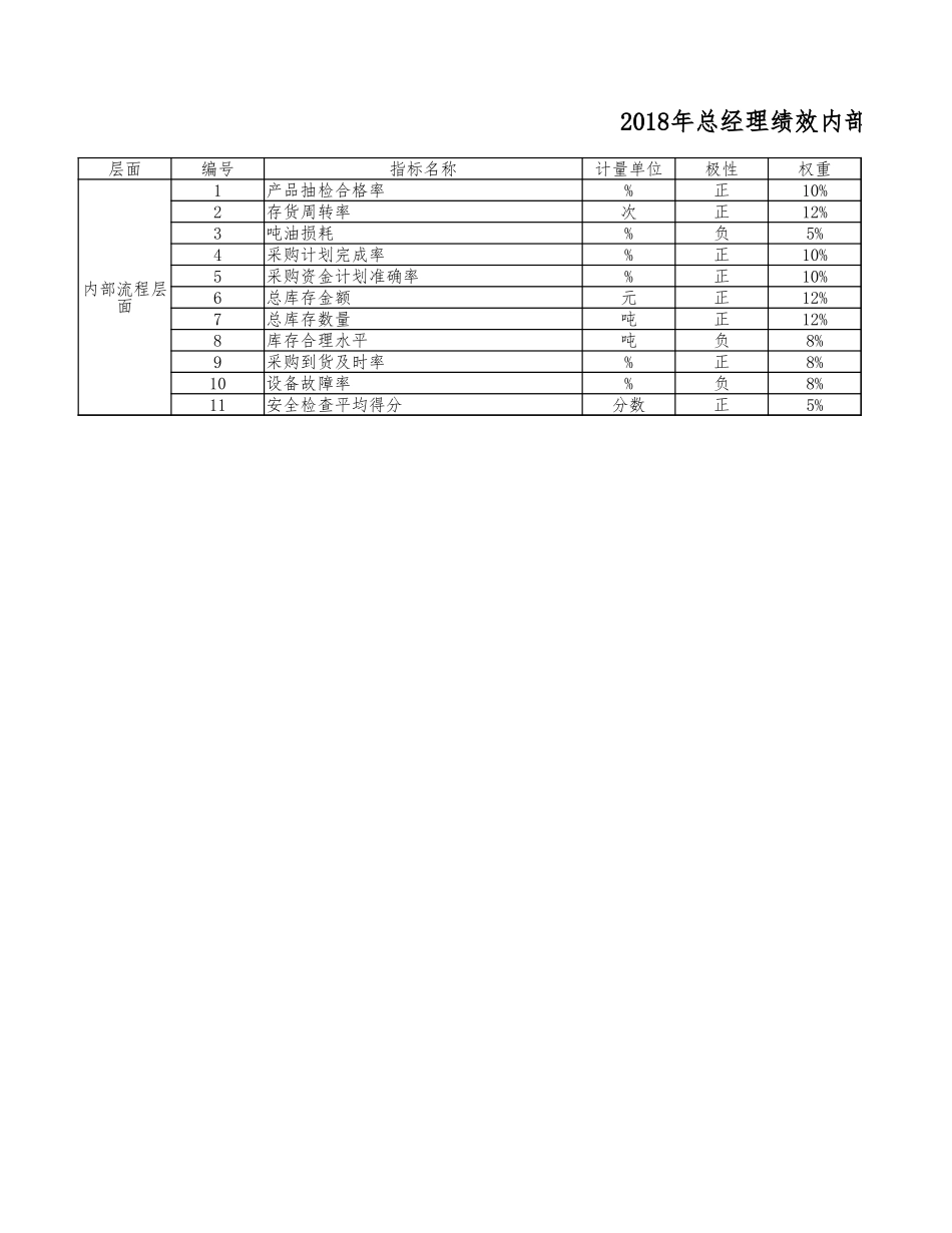 绩效表4-14答案.xlsx_第1页