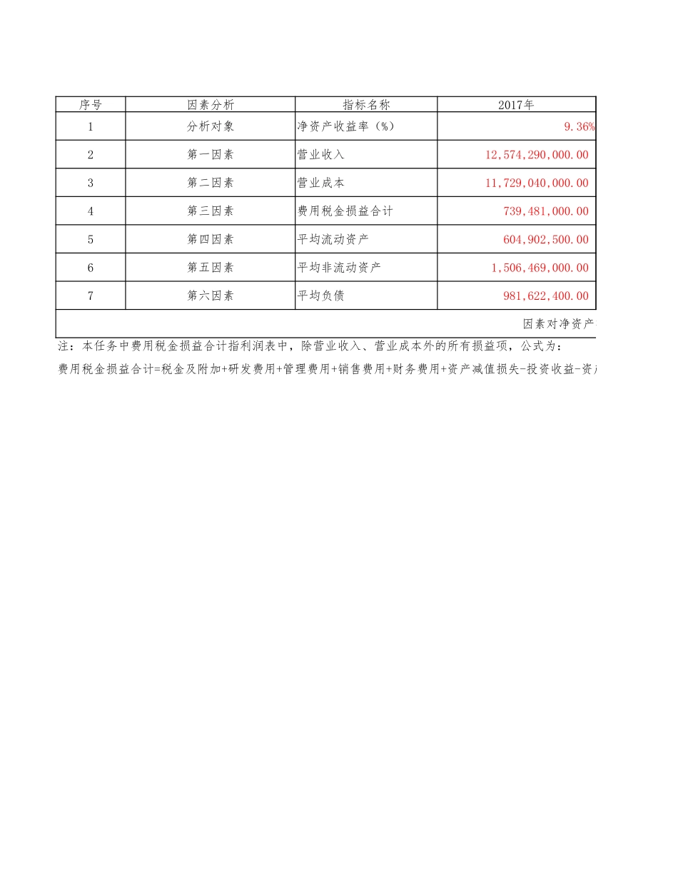 绩效表4-24答案.xlsx_第1页