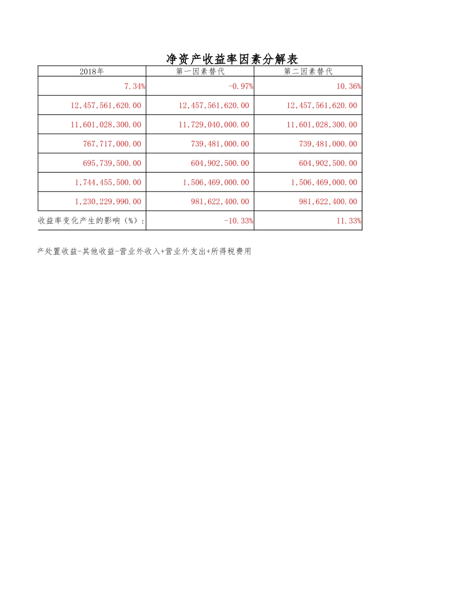 绩效表4-24答案.xlsx_第2页