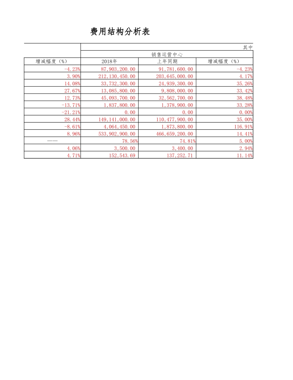 绩效表4-20答案.xlsx_第2页