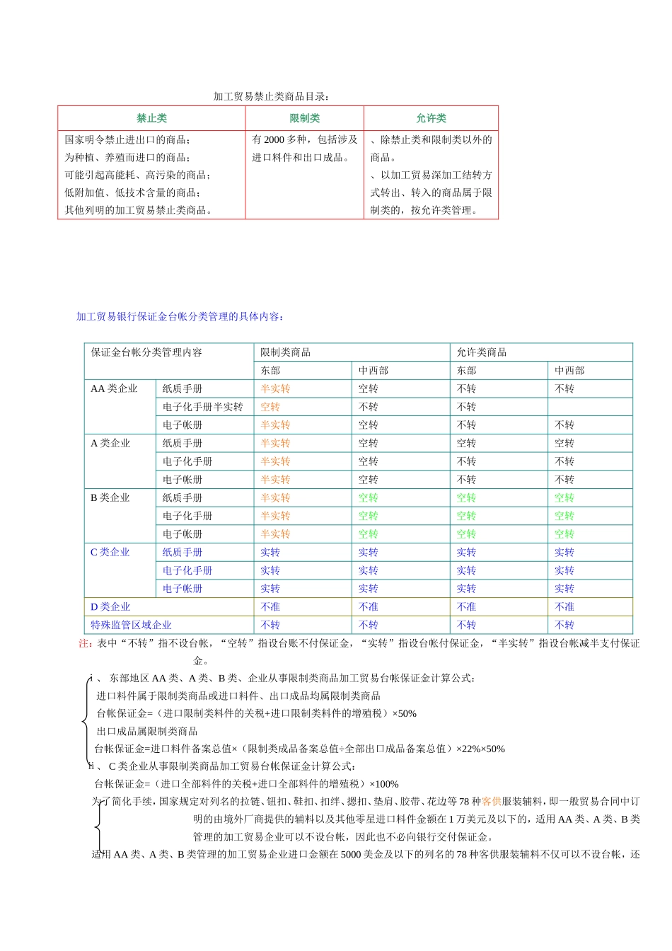 加工贸易禁止类商品目录.doc_第1页