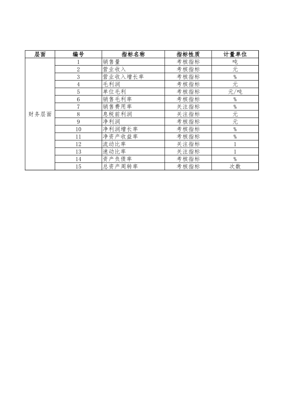 绩效表4-12答案.xlsx_第1页