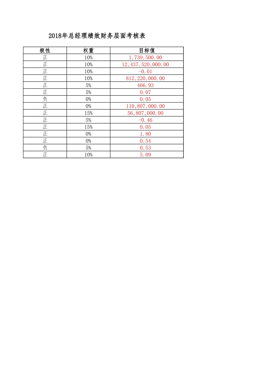 绩效表4-12答案.xlsx_第2页
