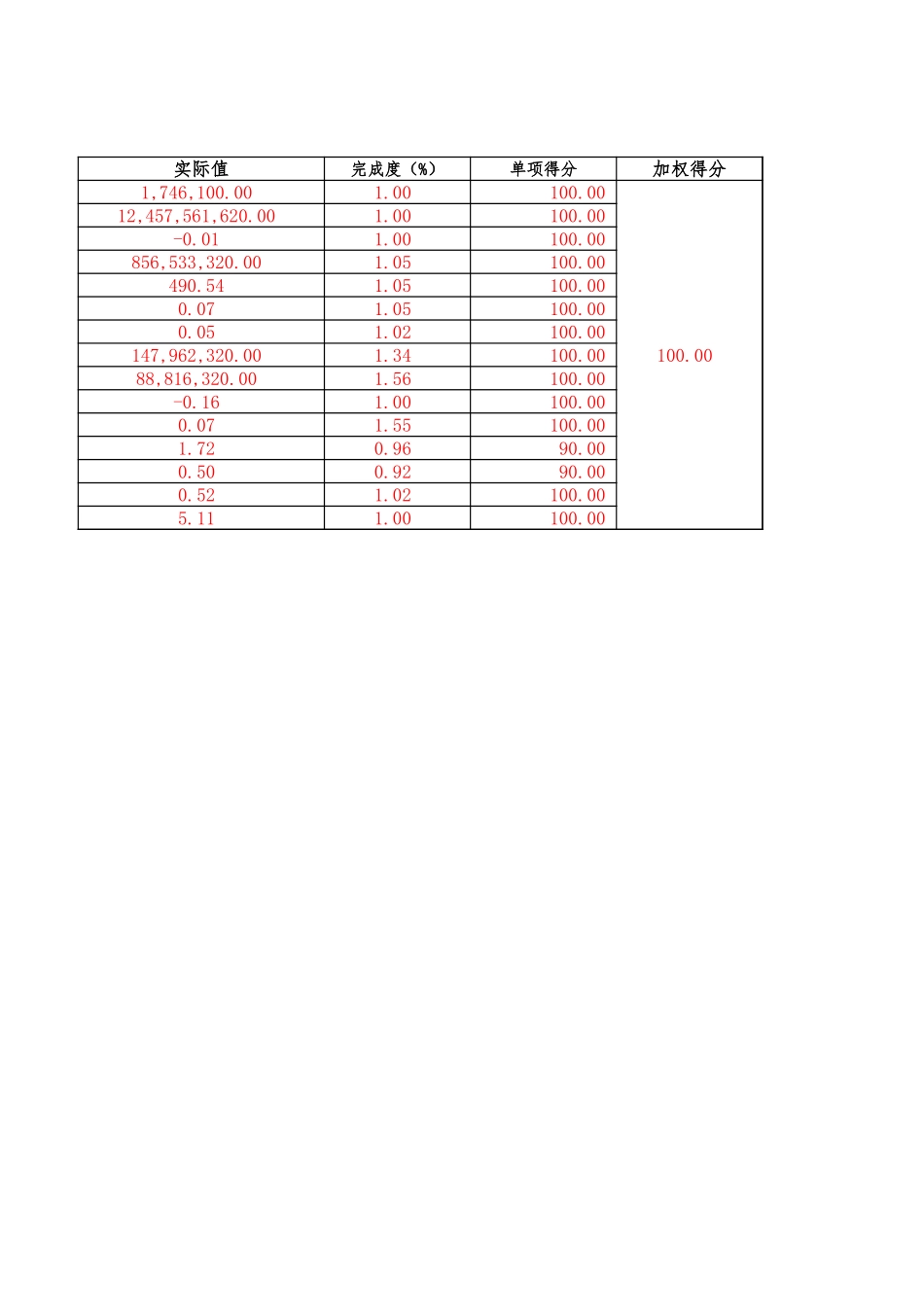 绩效表4-12答案.xlsx_第3页