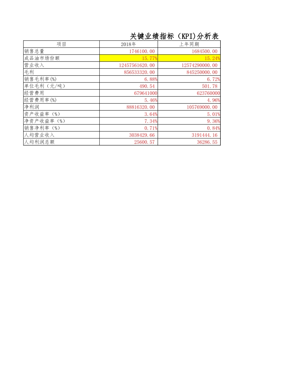 绩效表4-17答案-（修改）.xlsx_第1页