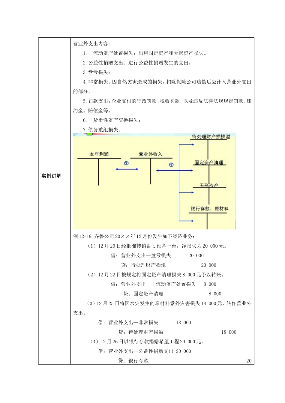 教案12利润6.doc_第3页