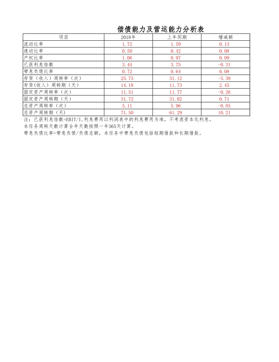 绩效表4-22答案.xlsx_第1页