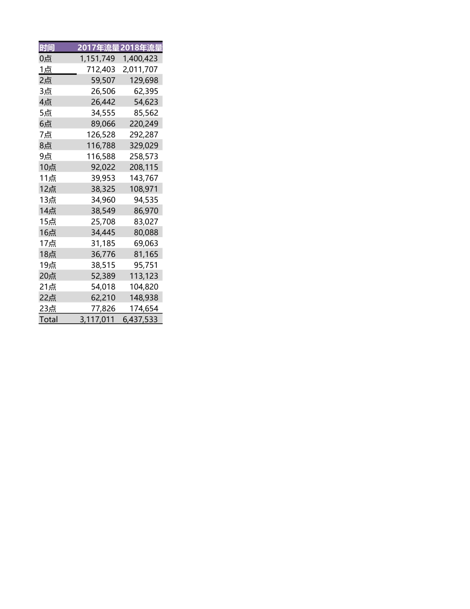 教材配套素材数据.xlsx_第3页