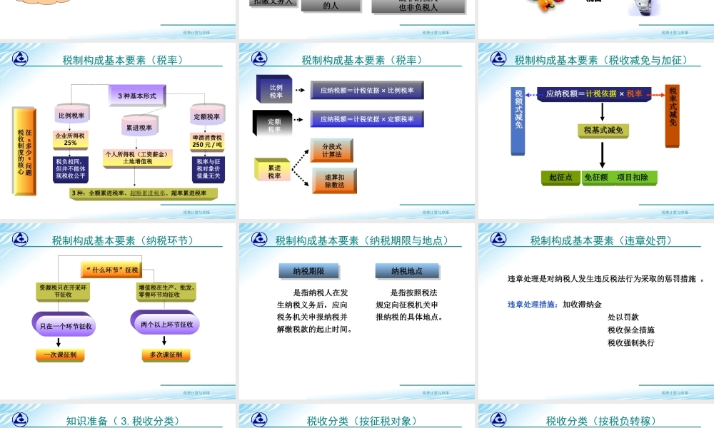教学课件：情境1-1涉税登记.ppt