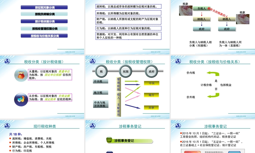 教学课件：情境1-1涉税登记.ppt