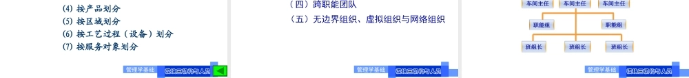 教学单元3.1机构、岗位与制度2021.ppt