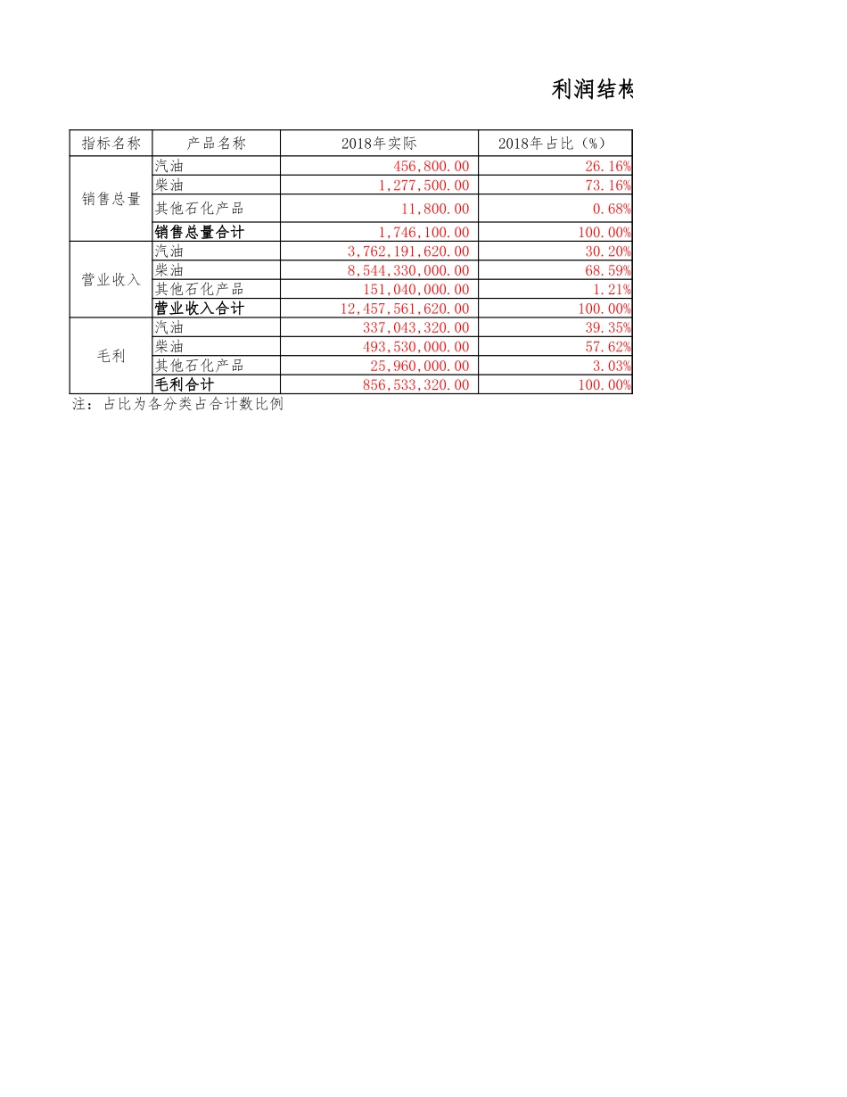 绩效表4-18答案.xlsx_第1页
