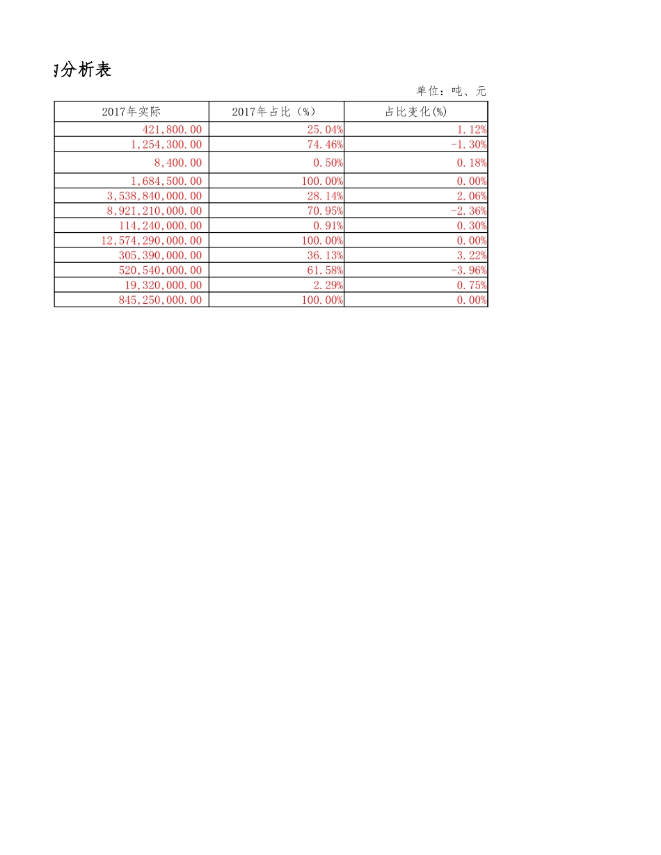 绩效表4-18答案.xlsx_第2页