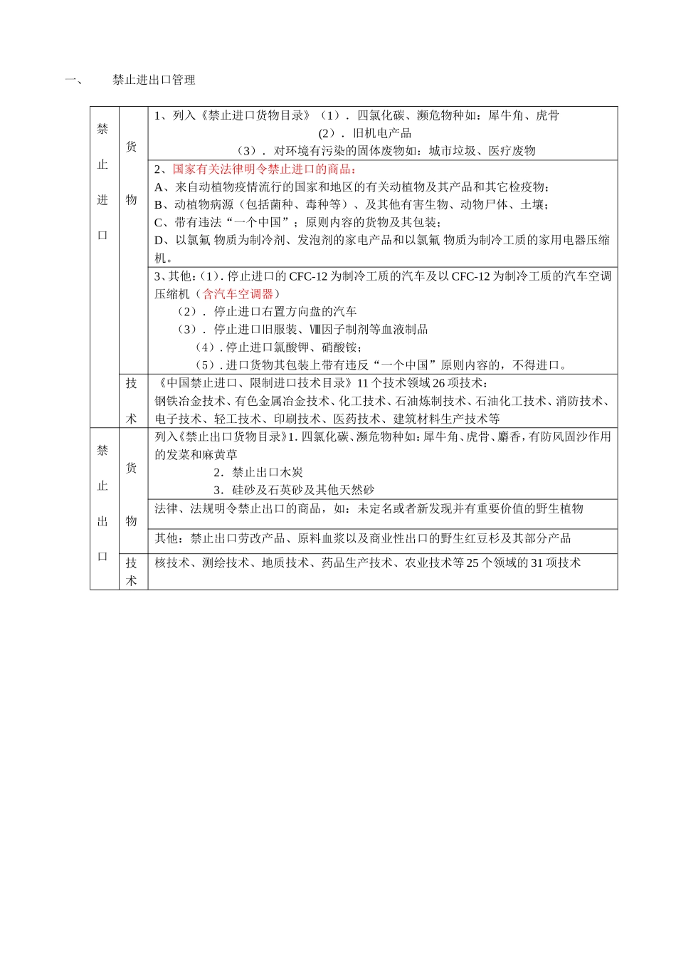 禁止进出口管理.doc_第1页