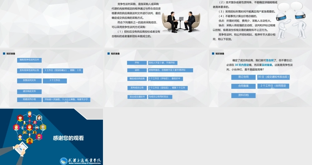 竞争性谈判的组织与实施.pptx