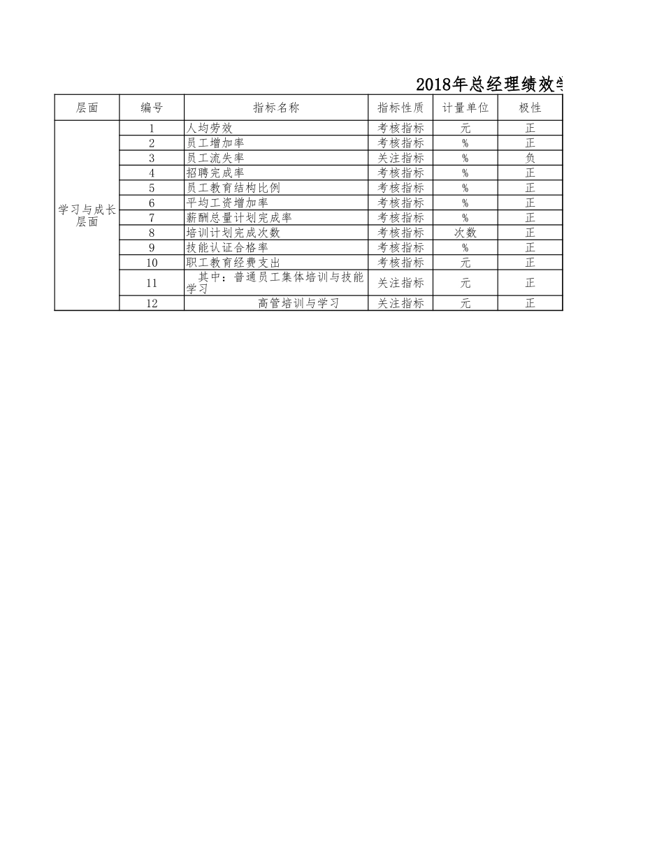 绩效表4-15答案.xlsx_第1页