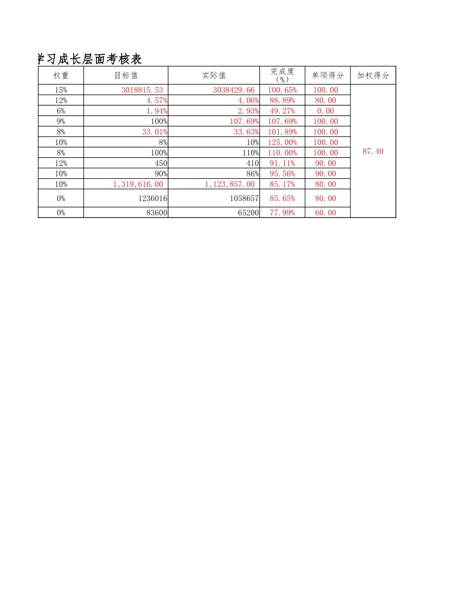 绩效表4-15答案.xlsx_第2页