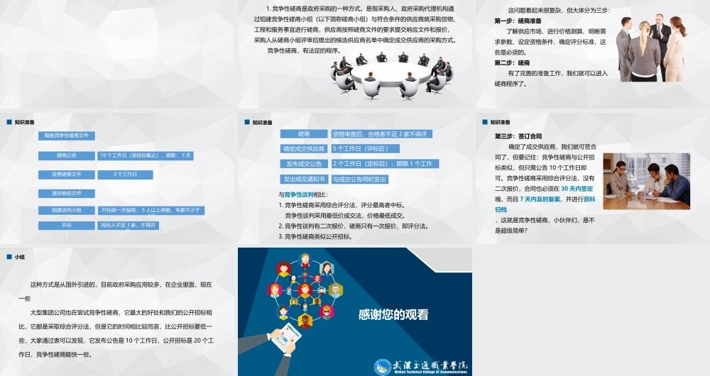 竞争性磋商的组织与实施.pptx