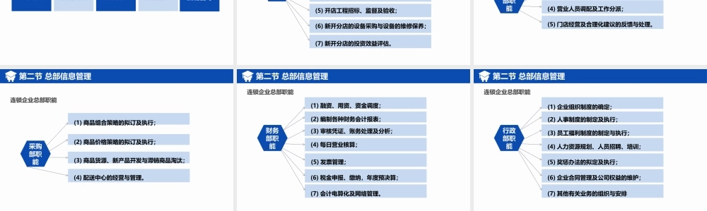 连锁企业信息管理系统.pptx