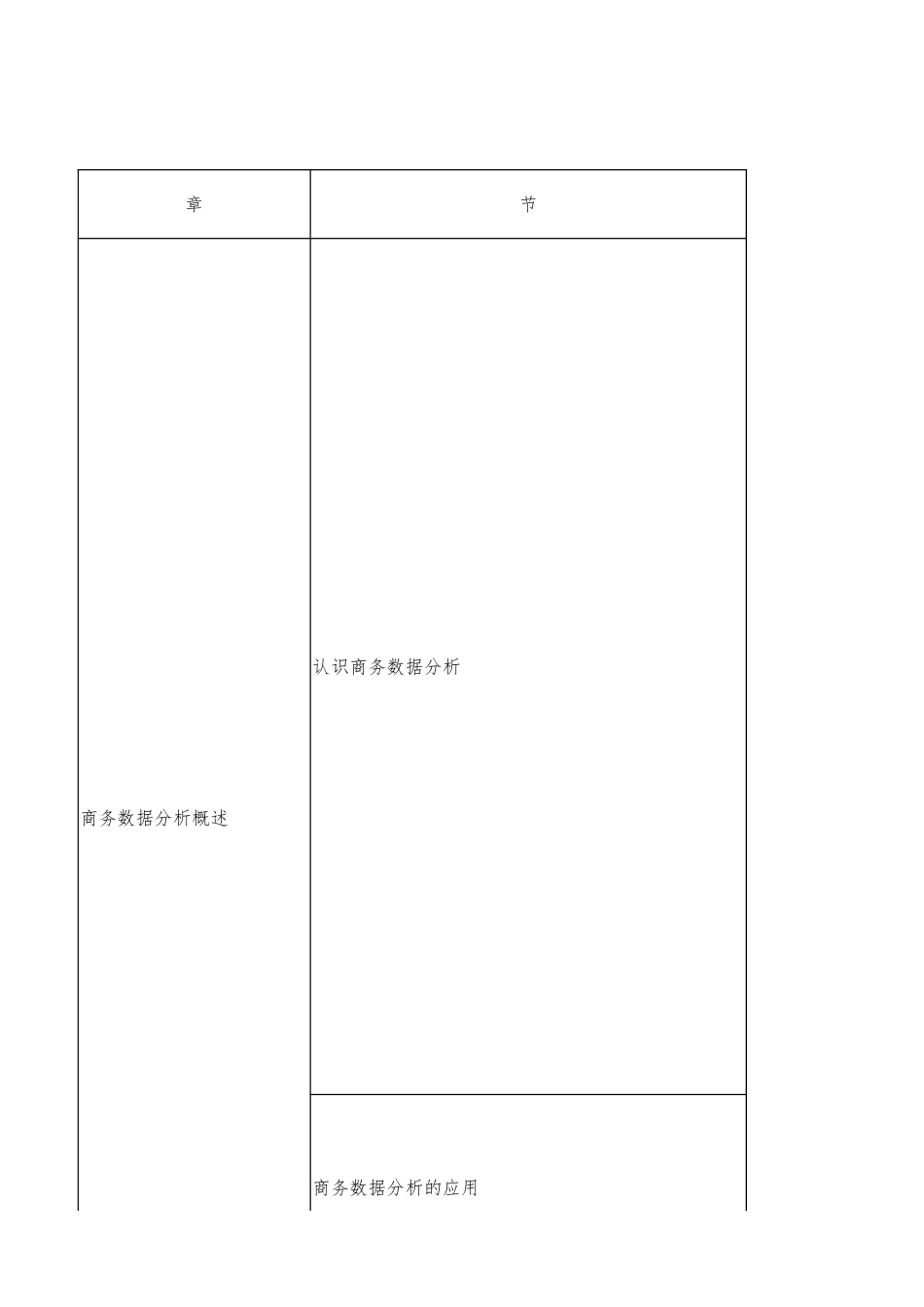 课程目录及对应资源表.xlsx_第1页