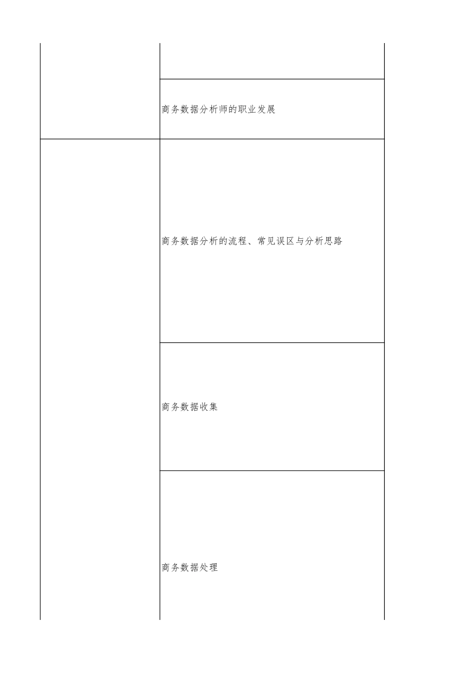 课程目录及对应资源表.xlsx_第2页