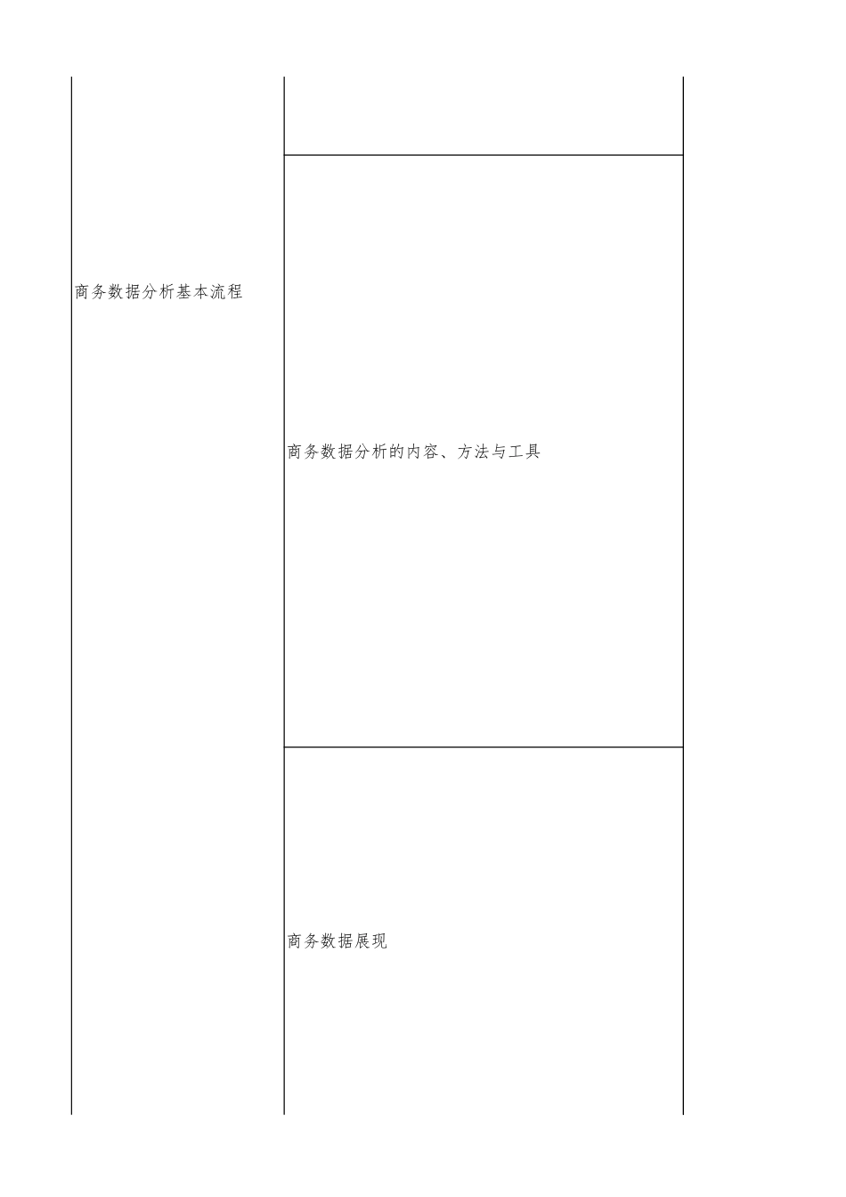 课程目录及对应资源表.xlsx_第3页