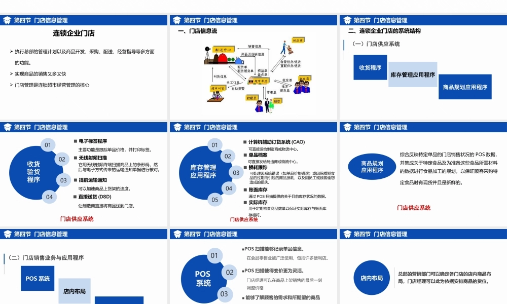 连锁企业门店信息管理.pptx