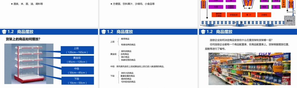 连锁企业基本资料管理.pptx