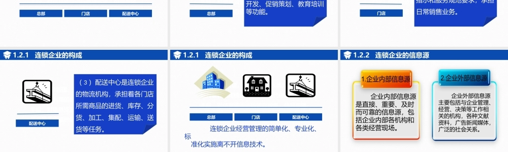 连锁企业信息管理概述.ppt