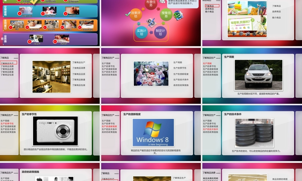 贸易准备-熟悉商品.pptx