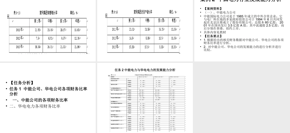 模块8 企业发展能力分析实训.ppt