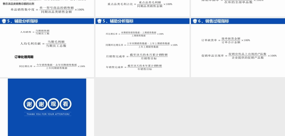 连锁企业经营管理基本指标.pptx