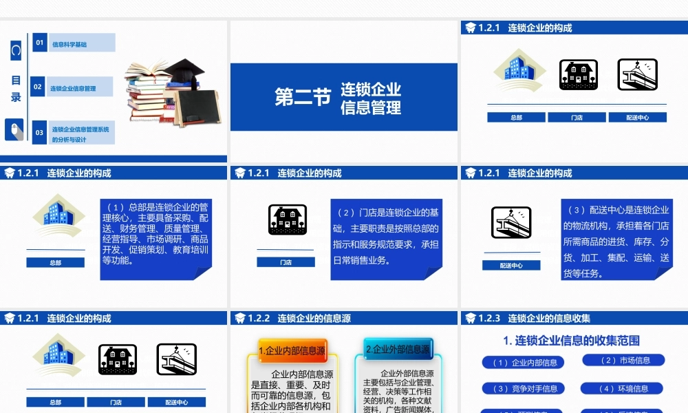 连锁企业信息管理.ppt