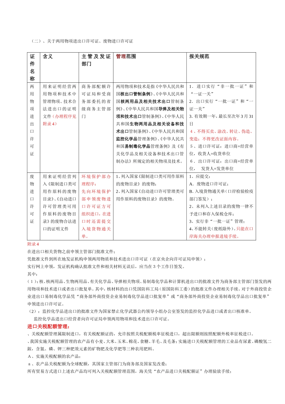 两用物项进出口许可证、废物进口许可证.doc_第1页