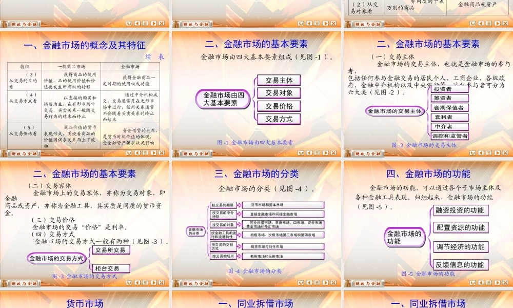 模块十 金融市场.ppt