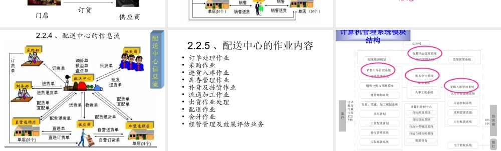 配送中心信息管理.ppt