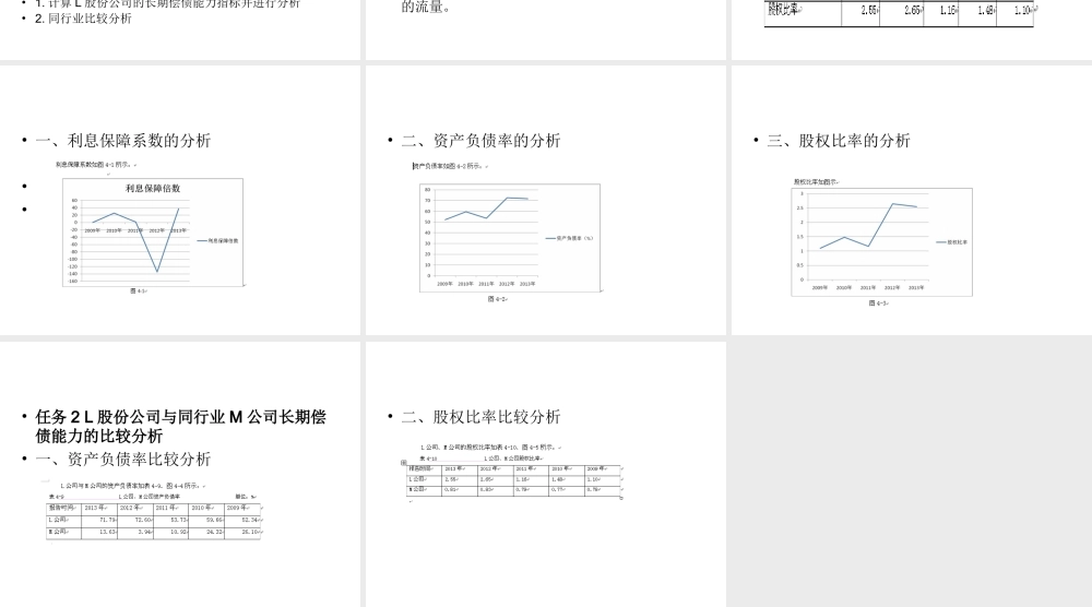 模块4 企业长期偿债能力分析实.ppt