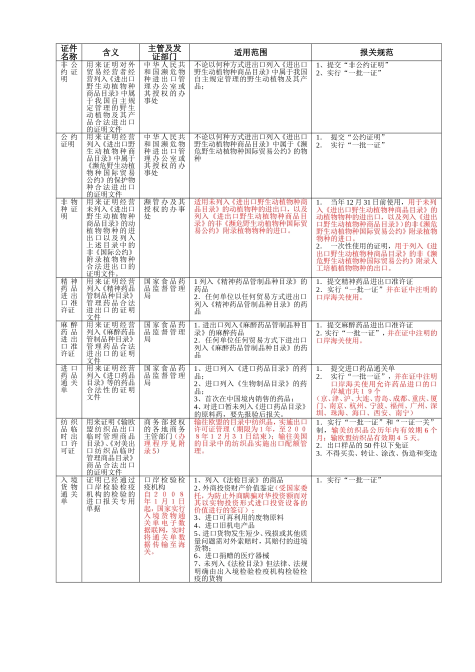 其他管理.doc_第2页