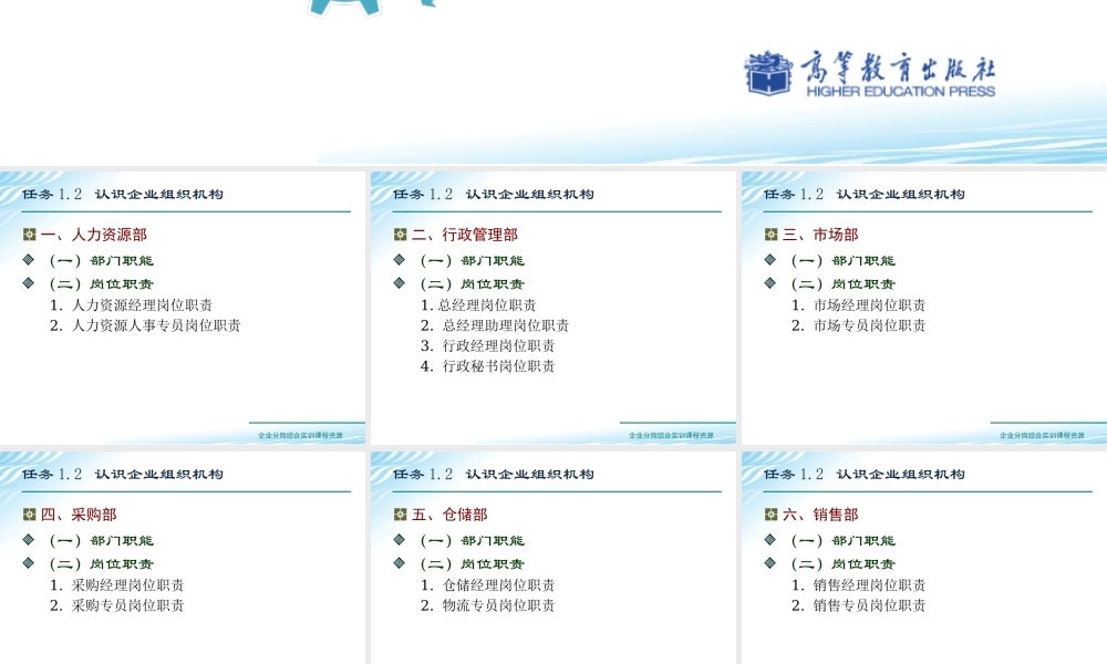 任务1.2 认识企业组织机构.ppt