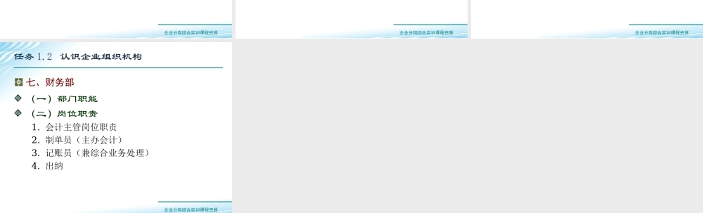 任务1.2 认识企业组织机构.ppt