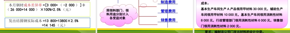 任务一材料费用的核算.ppt