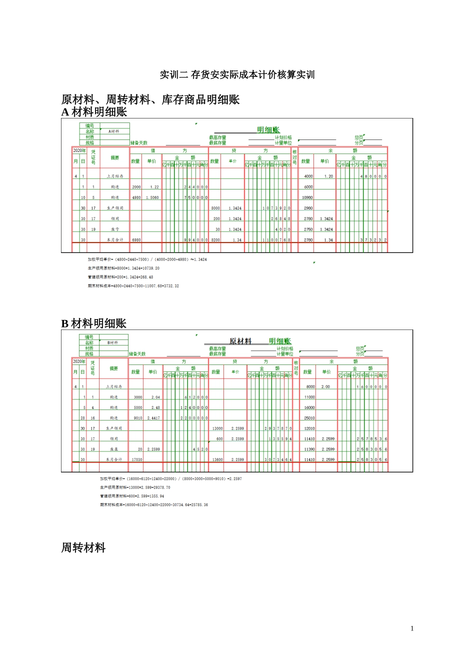 实训二原料料周转材料库存商品明细账.doc_第1页