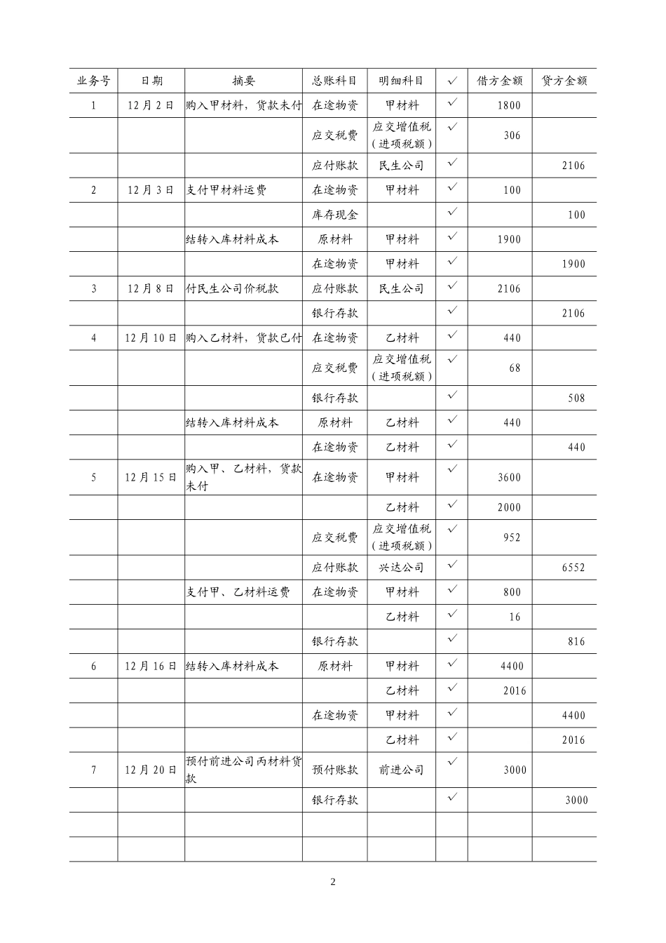 实训二供应过程的核算.doc_第2页