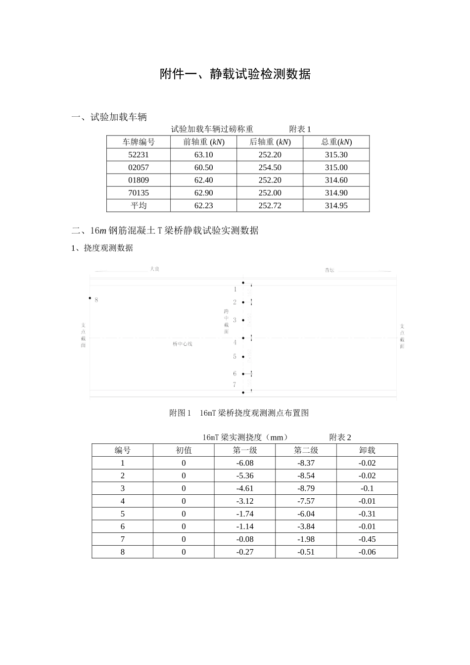 顺德新涌大桥试验数据.doc_第1页