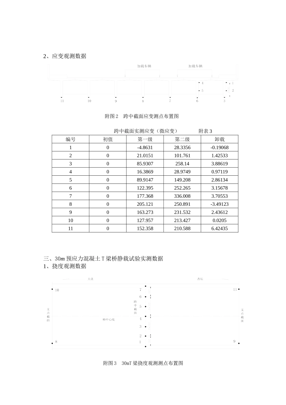 顺德新涌大桥试验数据.doc_第2页