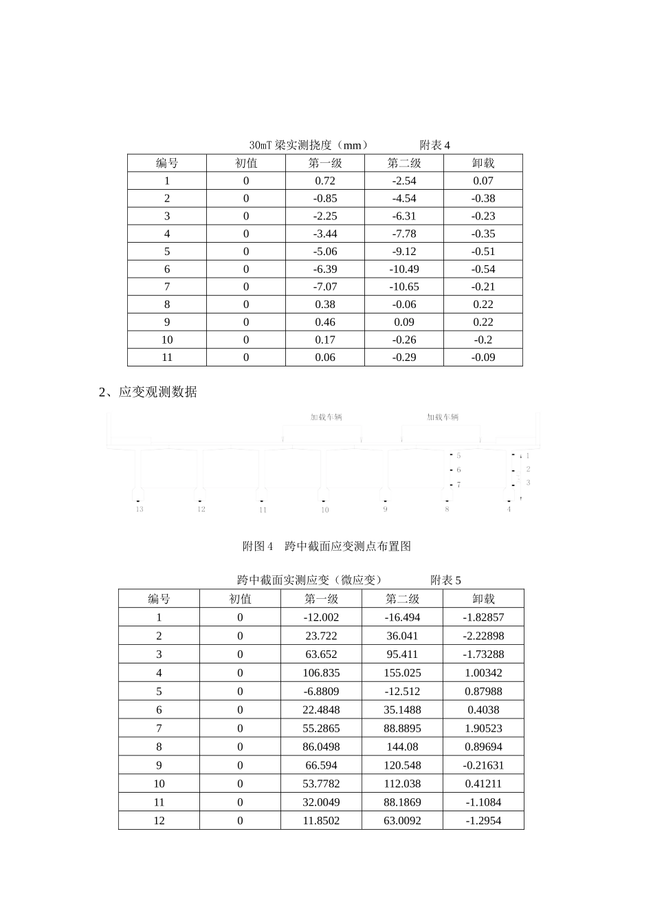 顺德新涌大桥试验数据.doc_第3页