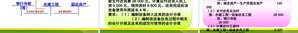 任务二使用固定资产的核算.ppt