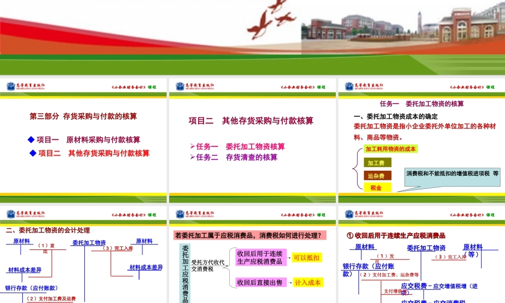 任务一委托加工物资的核算.ppt