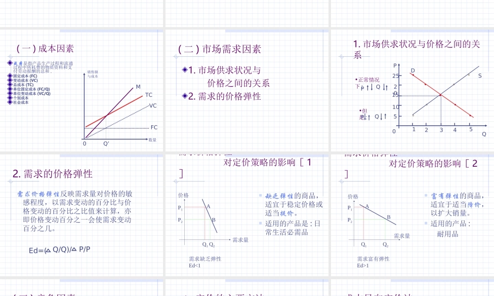 项目5： 价格策划.ppt